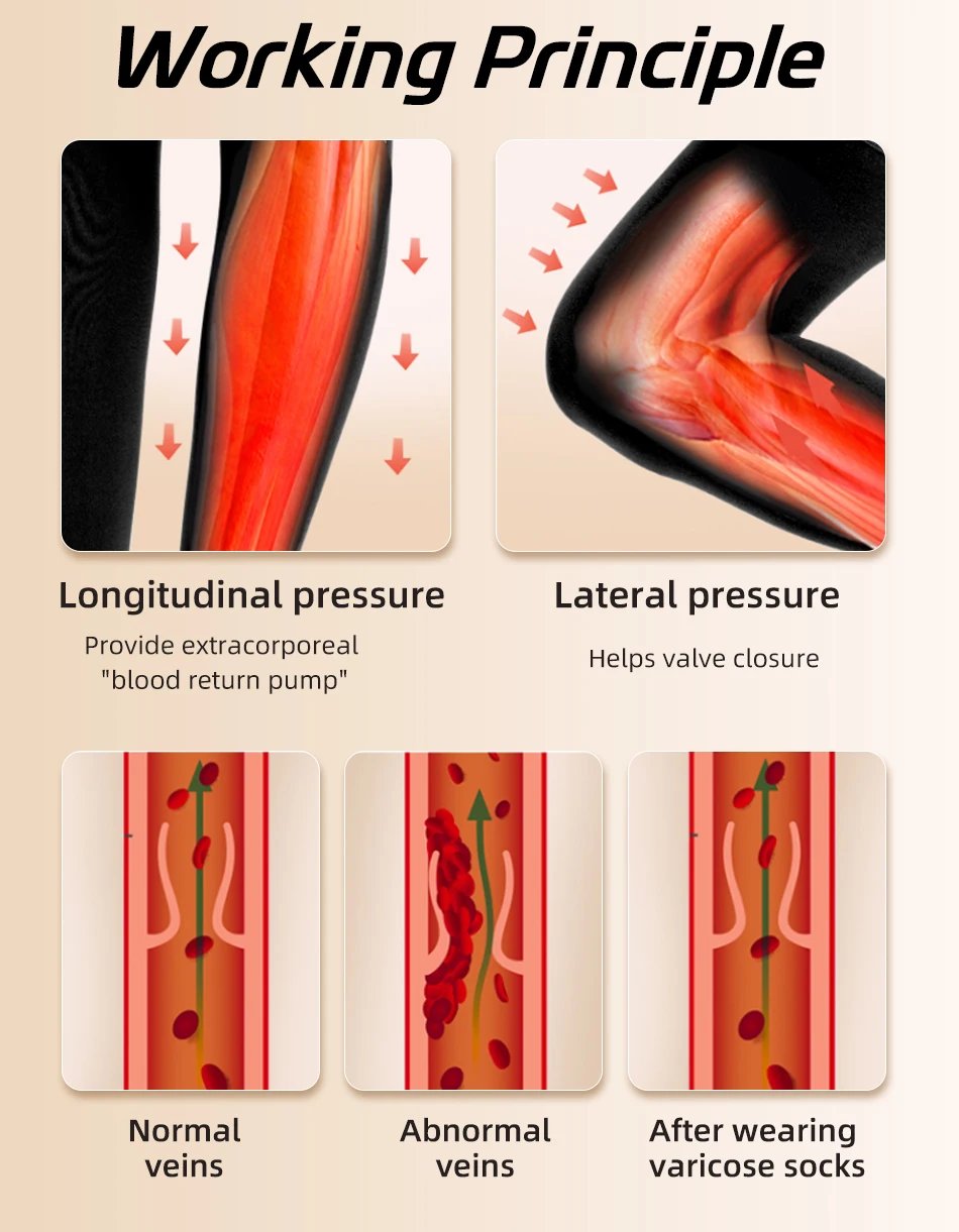 S-5XL Plus Size 34-46mmHg Medical Compression Pantyhose Elastic Nursing Varicose Veins Socks Class 3 Pressure Tights Stockings
